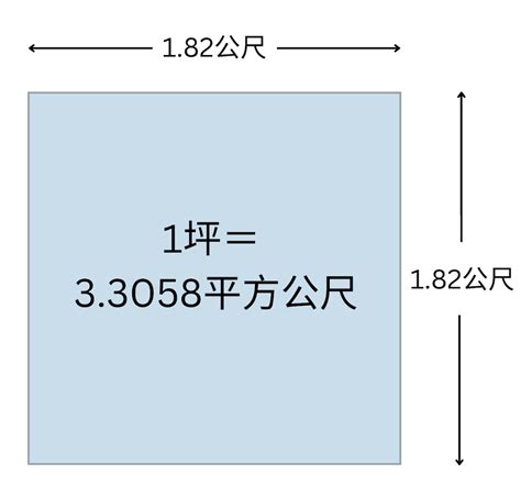 一個房間幾坪|坪數怎麼算？》提供房間坪數換算器以及坪數